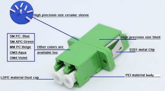 SC оптоволоконный адаптер Essential Fiber Optic SC Anti Dust Cover Tolerance длина покрытия