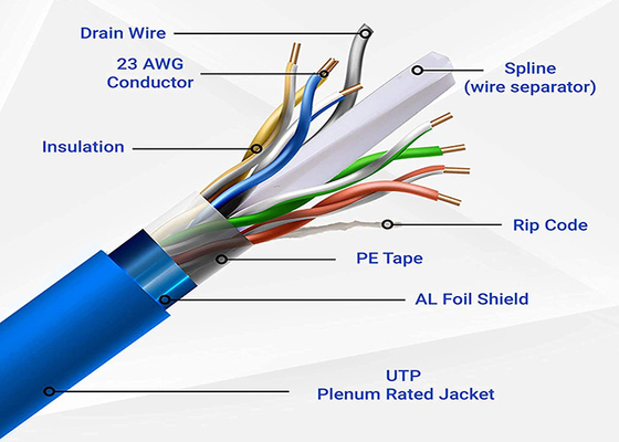 8p8c кабель Ethernet с опцией проверки Fluke Passed