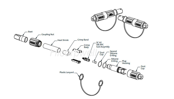 Гибкого провода кабеля оптического волокна ФТТА переходник соединителя СК пылезащитного мини