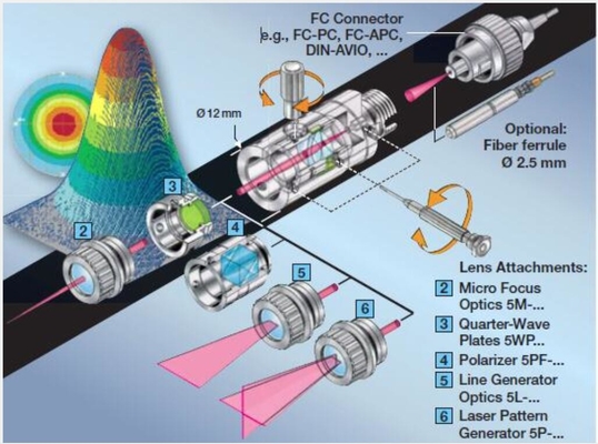 Приборы серии 60FC-T центрира волокна для запускать коллимированный свет в волокно