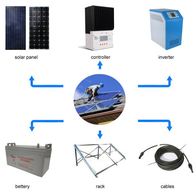 Наивысшая мощность с системы снабжения солнечной энергии снабжения жилищем решетки с типом инвертором УСП