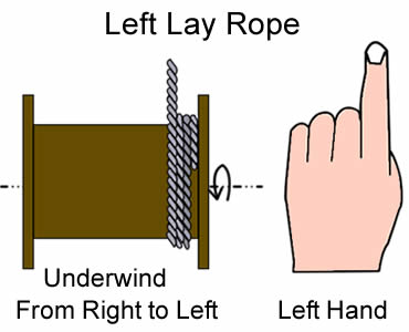 План о underwinding левая положенная веревочка стального провода справа налево