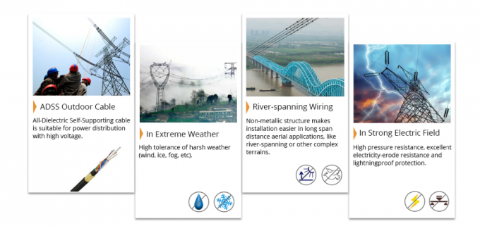 Стекло ADSS - Dia B1.3 1KM 2-144C кабеля оптическ волокно волокна G652D 11.6-17.5mm 1
