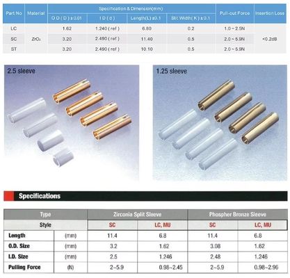 SC/FC/ST Fiber Optic Copper Sleeve Protector Phospeher Bronze Sleeve Fiber Optic Standard