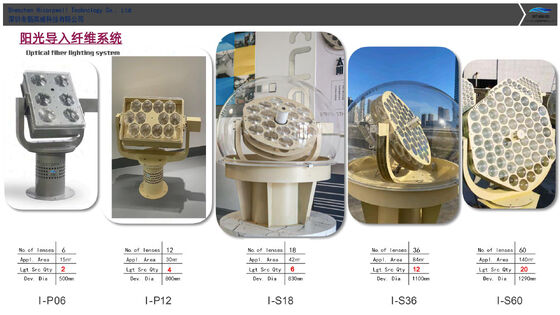 Солнечная оптоволоконная система освещения с интеллектуальным гибридным освещением и полноспектральным здоровым светом