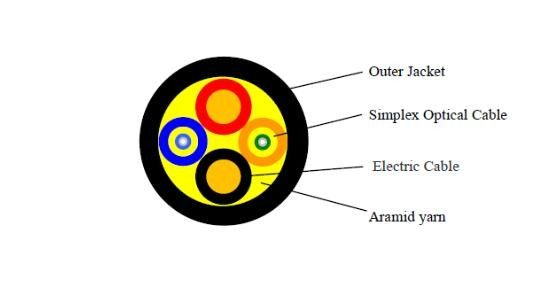Гибридный медный кабель сети оптического волокна с черной подгонянной курткой ТПУ ЛСЗХ