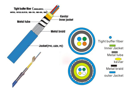 Four Cores Glass Fiber Optic Cable Easily Strip And Splice Low Smoke