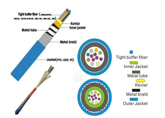 Стекло 12 ядров волокна плотного буфера бронированное - трубка ФО кабеля оптическ волокно волокна Арморед центральная привязывает