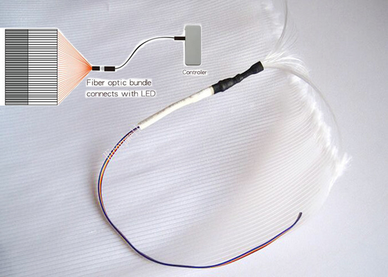 Ткань оптического волокна ДК 3.7В пластиковая с перезаряжаемые батареей/СИД освещает вверх ткань
