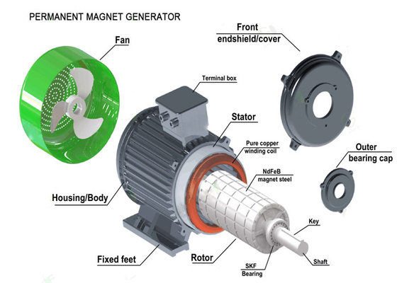 генератор 1KW 2KW 5KW 50KW 500KW5MW 20RPM AC 3phase одновременный к генератору мотора магнита постоянного магнита 3000RPM